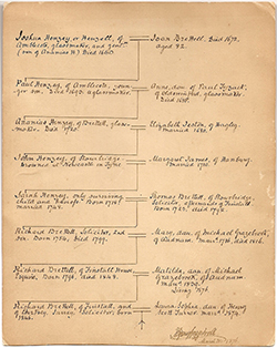 Henry Grazebrook's hand-written Family Tree